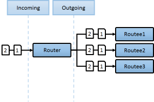 Broadcast Router