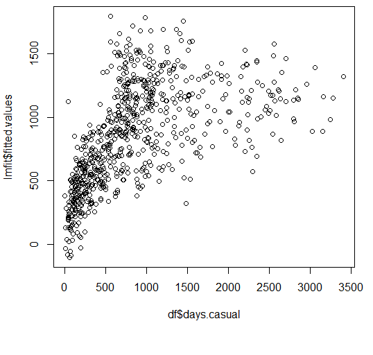 Data visualization