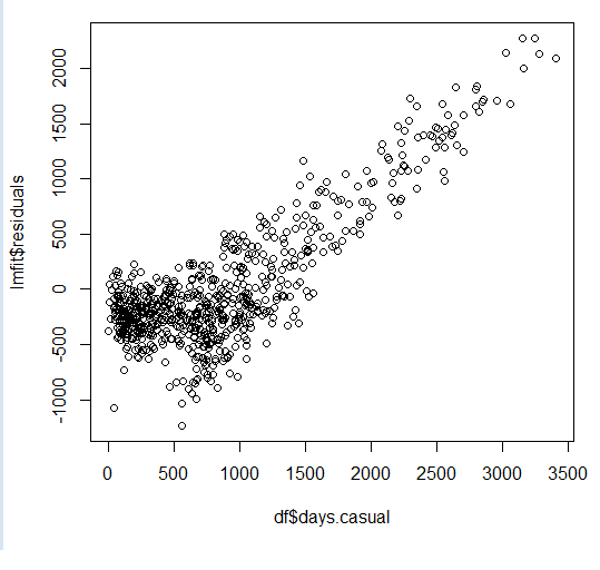 Data visualization