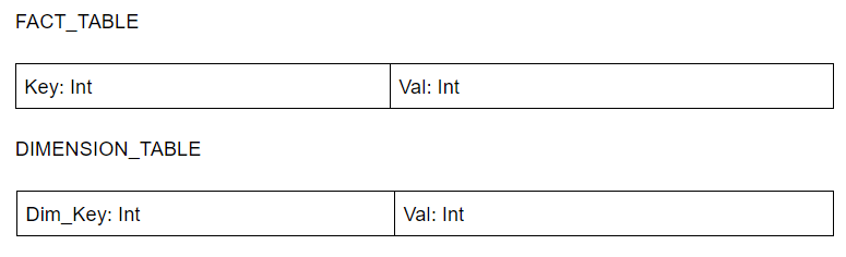 Data schema Data schema