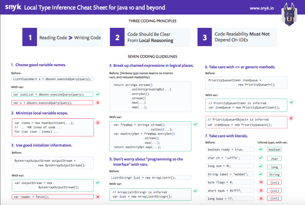 java collections framework cheat sheet
