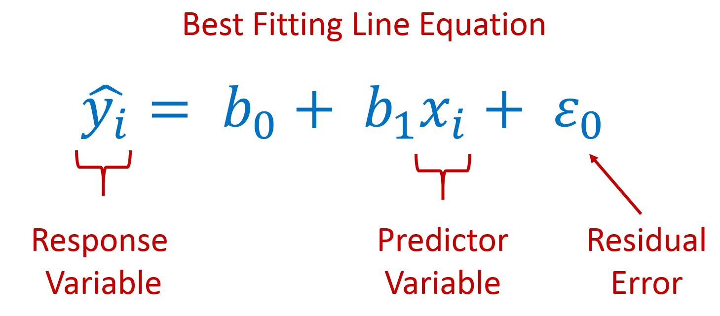 Equation for Linear Regression