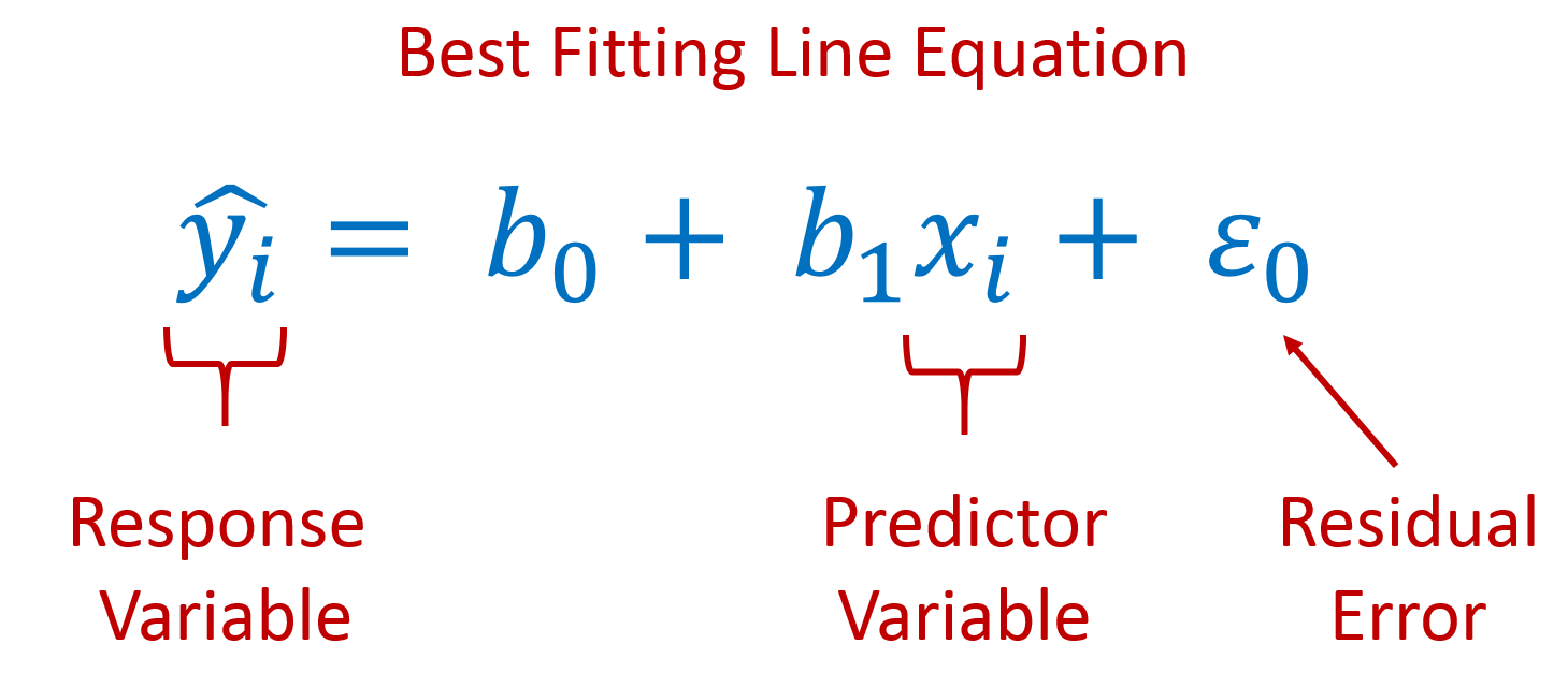 calculate the linear regression equation