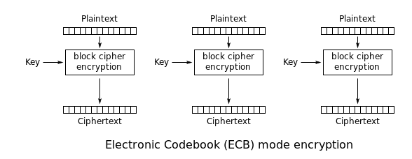 how many different ciphertexts are there in 8 bit s-des