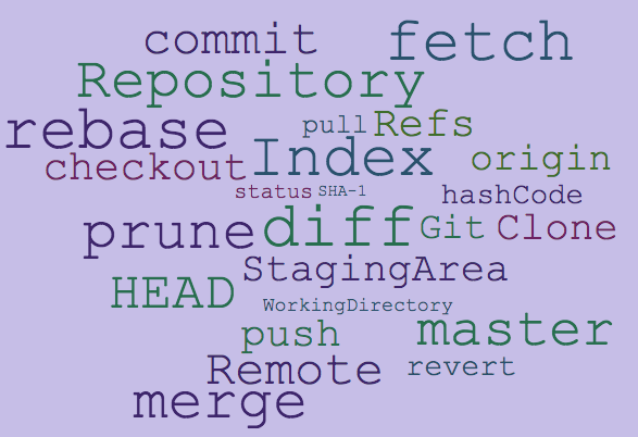 git keywords and commands