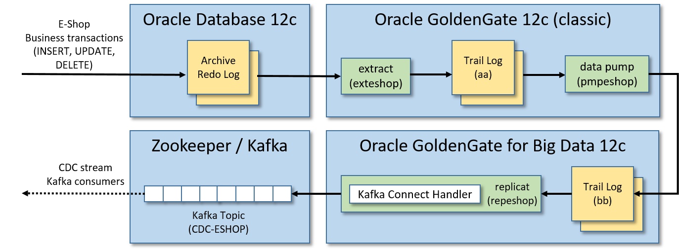 BBTF's Transaction Oracle Discussion :: ZiPS Career Projection