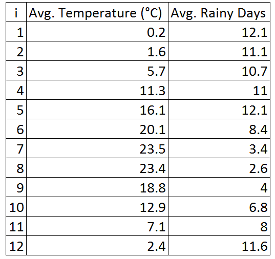 Event Data