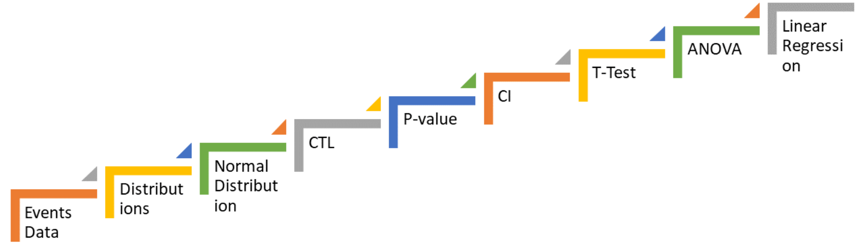 Linear Regression