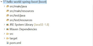 Hello World Spring Boot File