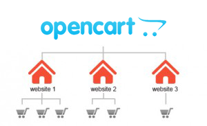 opencart multi store management