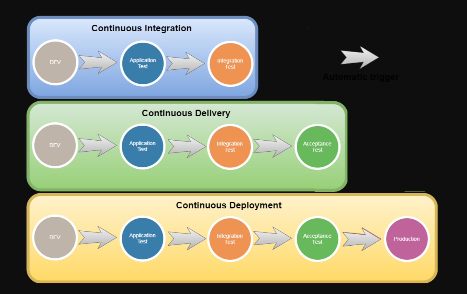 Continuous Deployment Tools: Empowering Agile Software Development