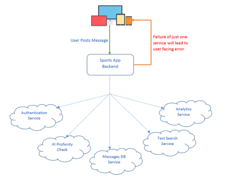 Application Architecture