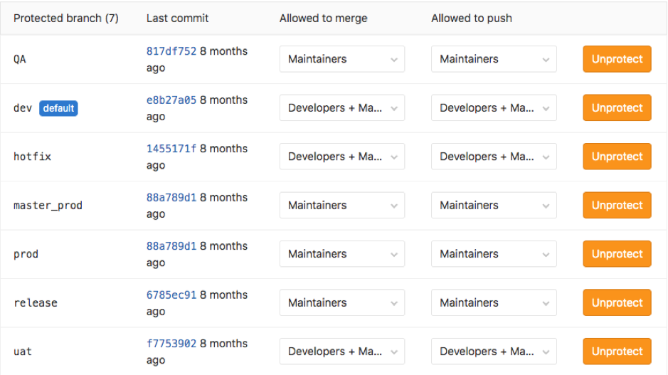 Screenshot of the protected branches in GitLab
