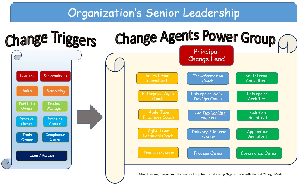 Change Agents Power Group