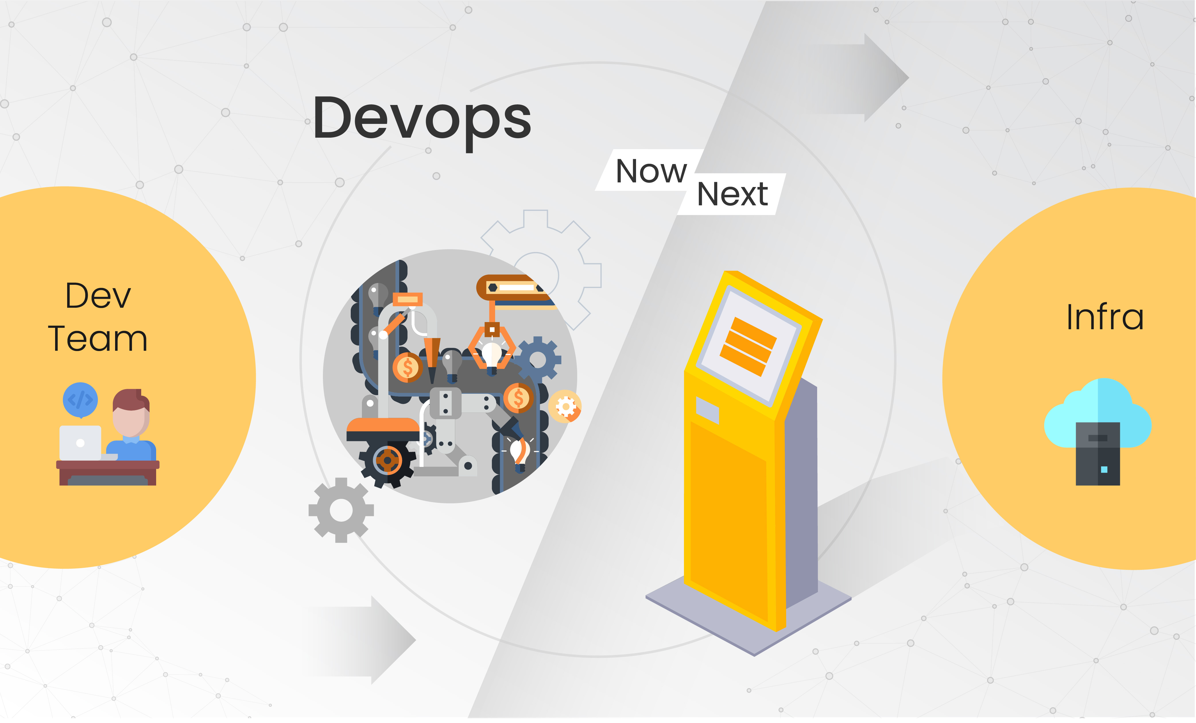 DevOps now vs self-service DevOps