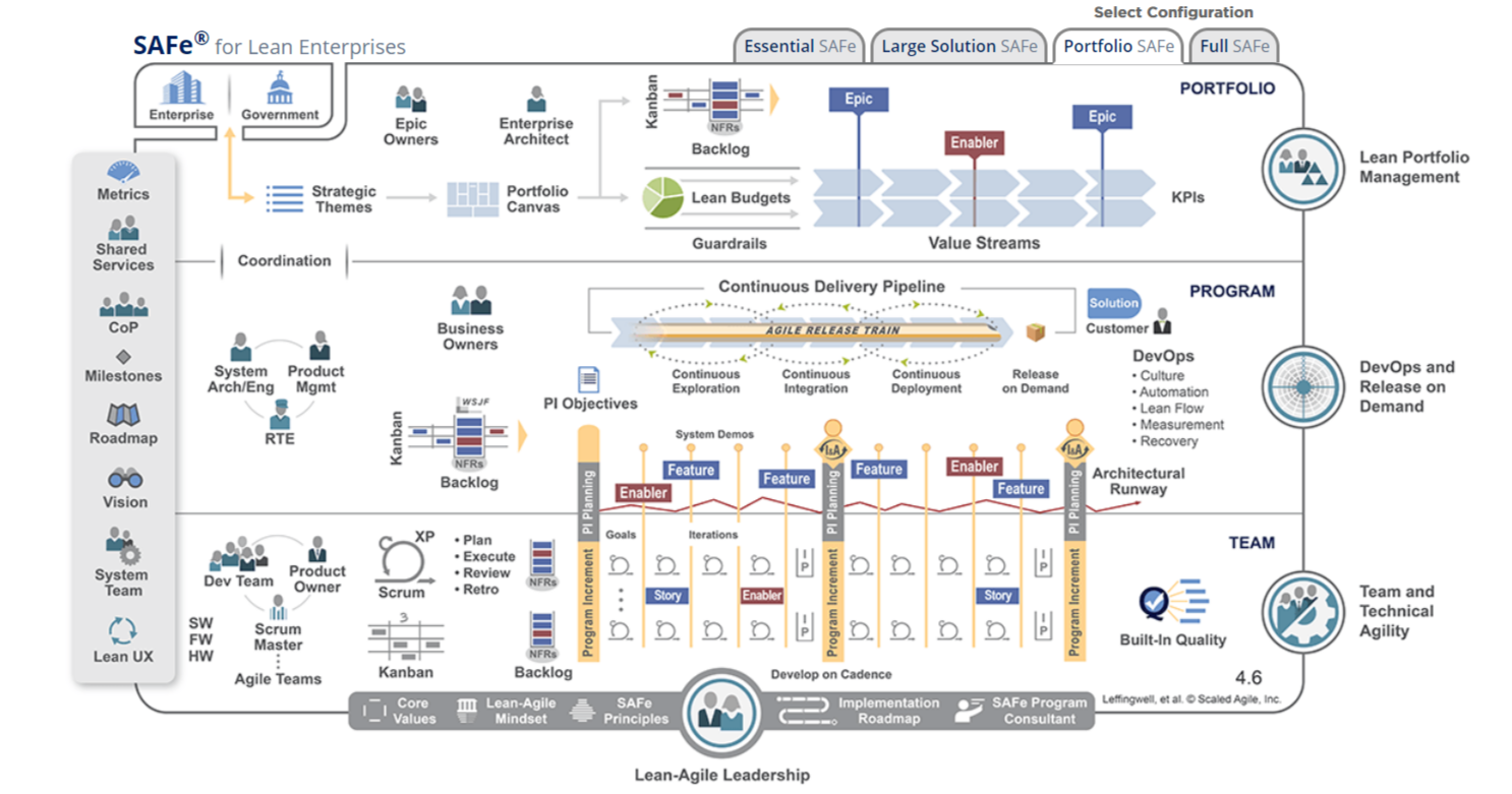 What Is Scaled Agile Framework 9 Principles DZone