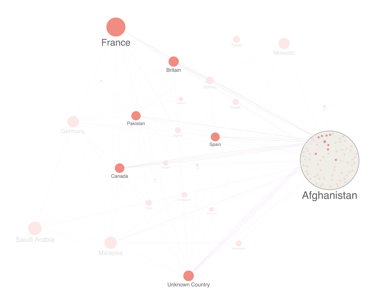 Getting Started With ReGraph — The Graph Visualization Toolkit for React -  DZone