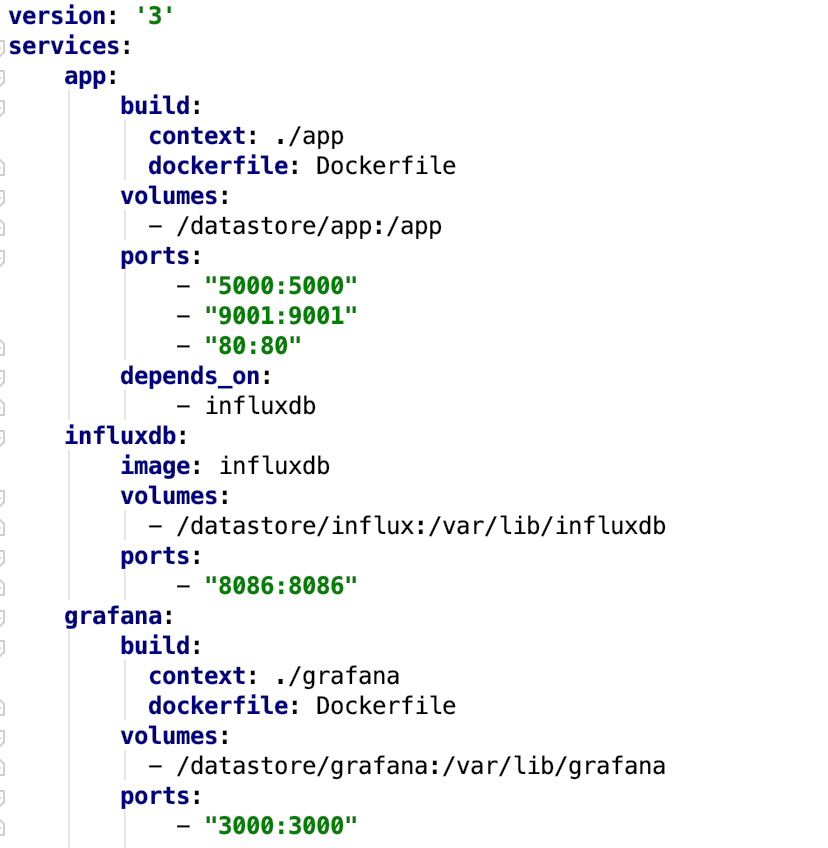 Docker Compose File