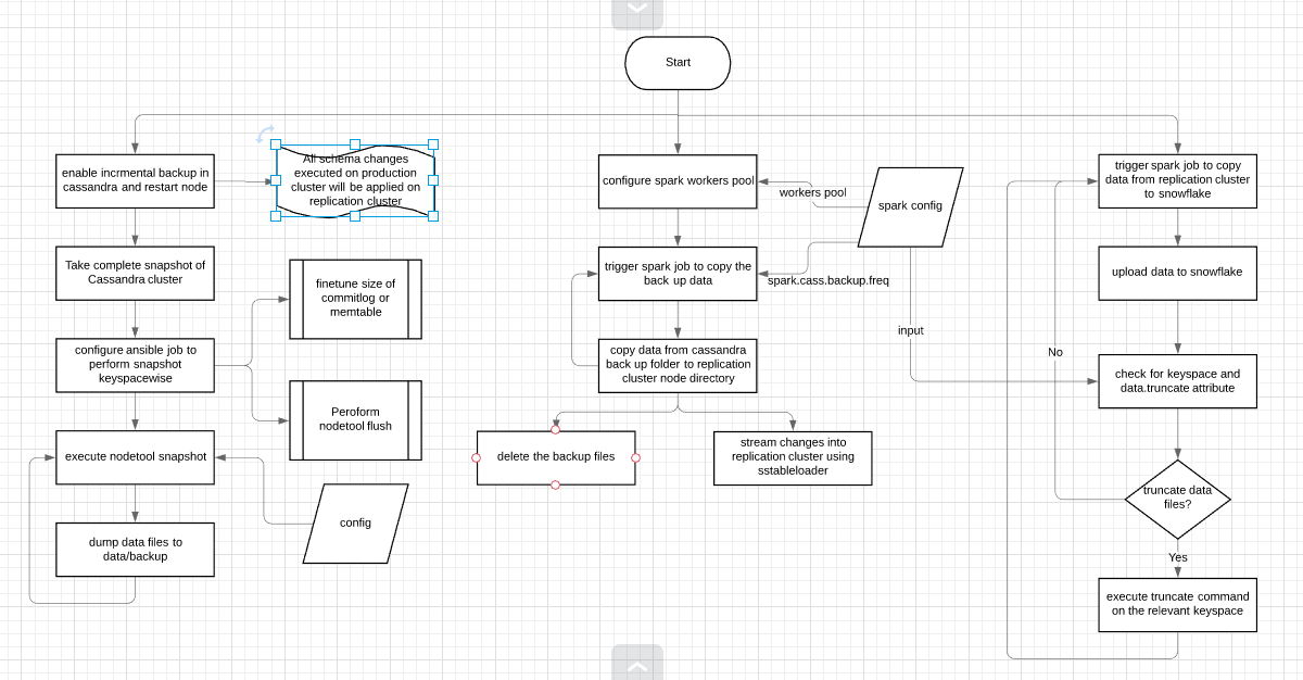 Approach summary