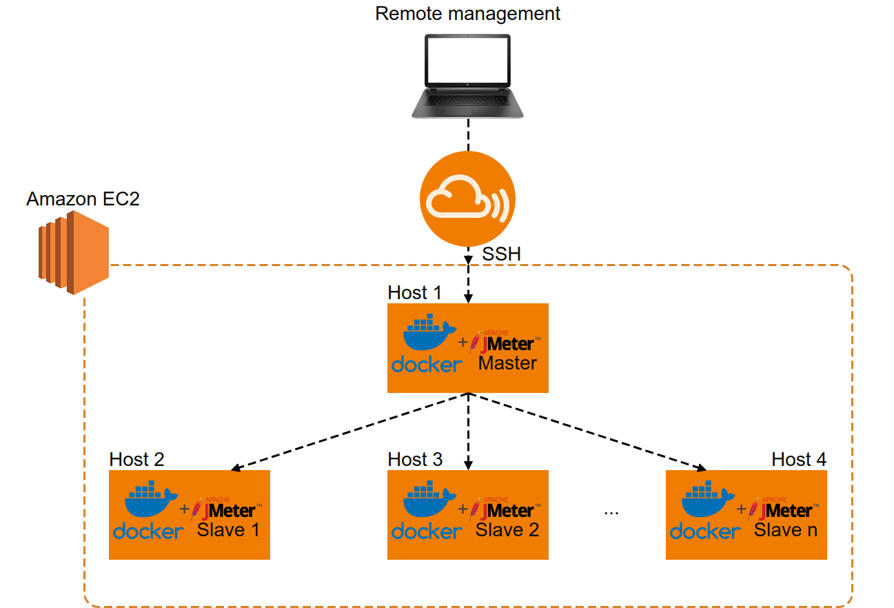 AWS infrastructure highlight