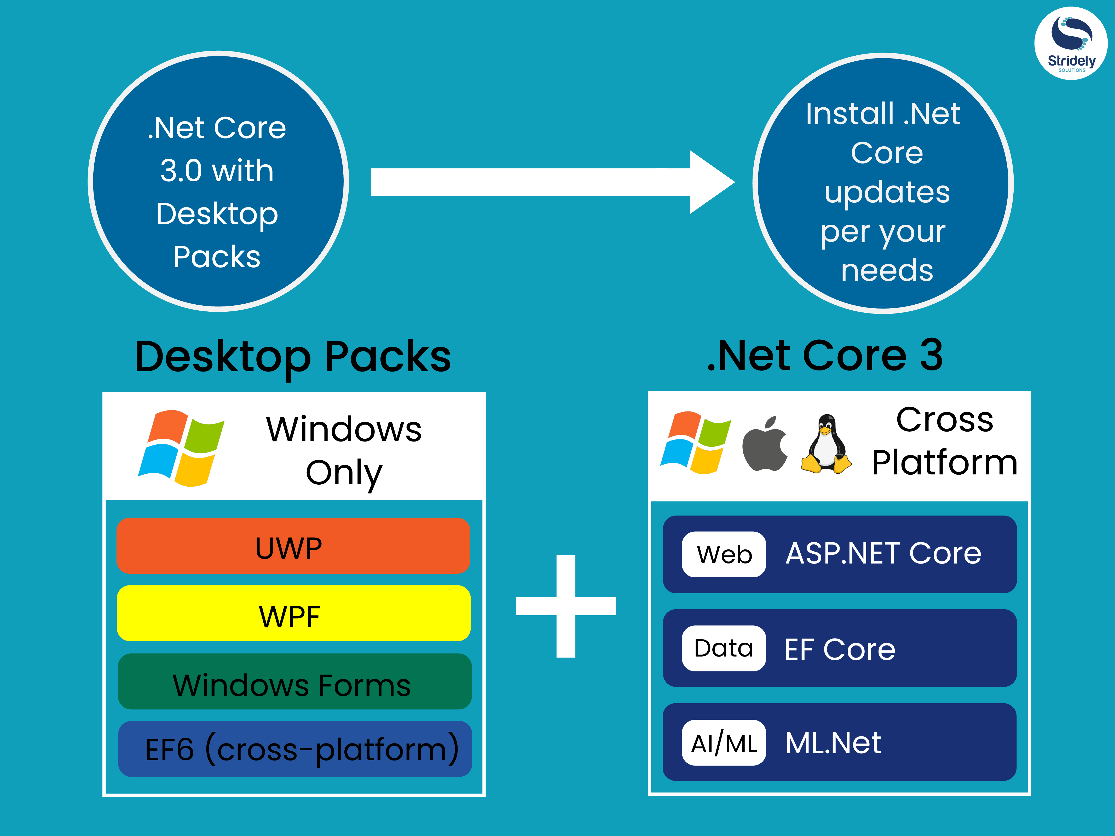 Open source Platform