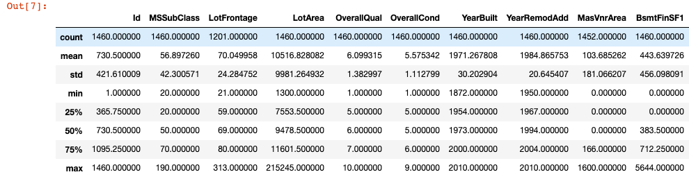 Describe() function output