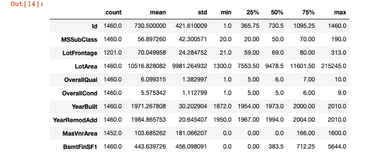 Transposed version of Dataframe statistics