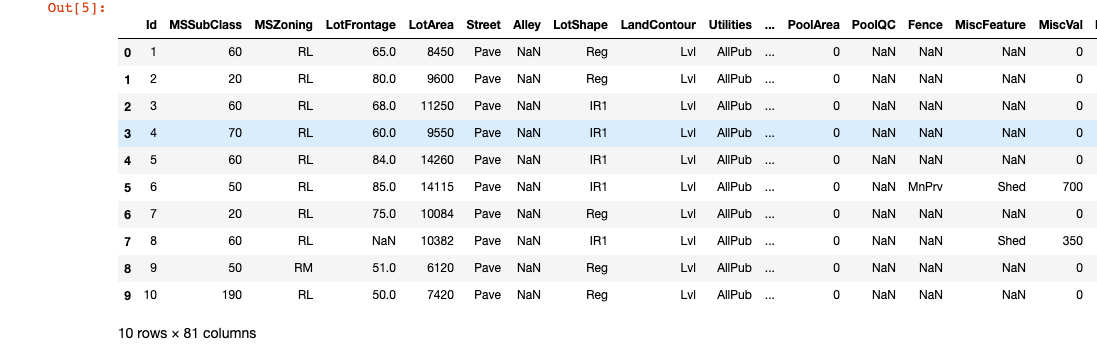 First ten rows represented using the head() function