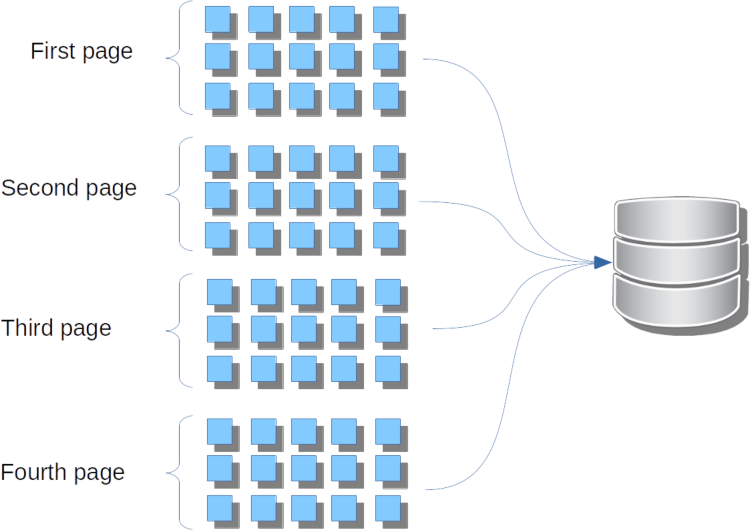 Sql server paging