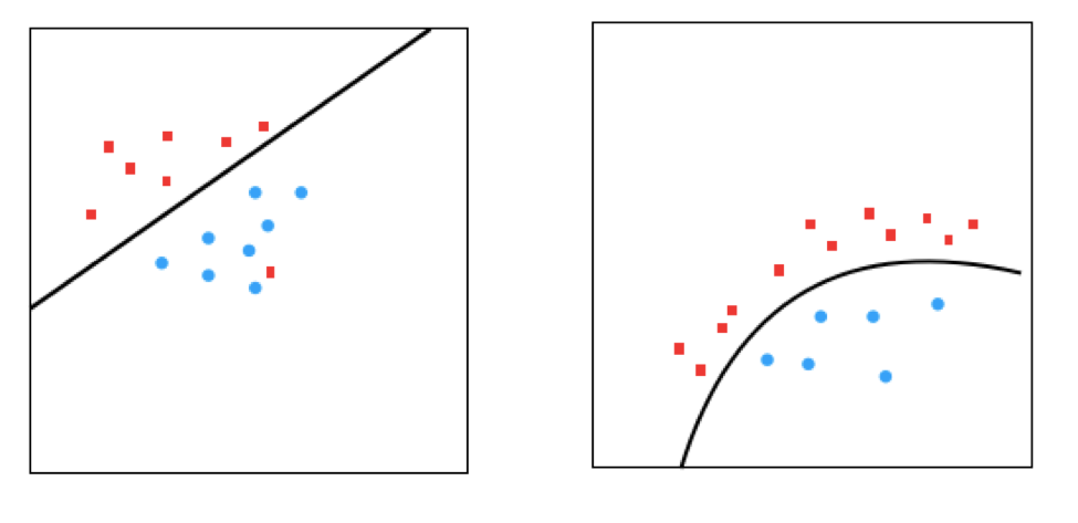 Decision tree best sale linear regression