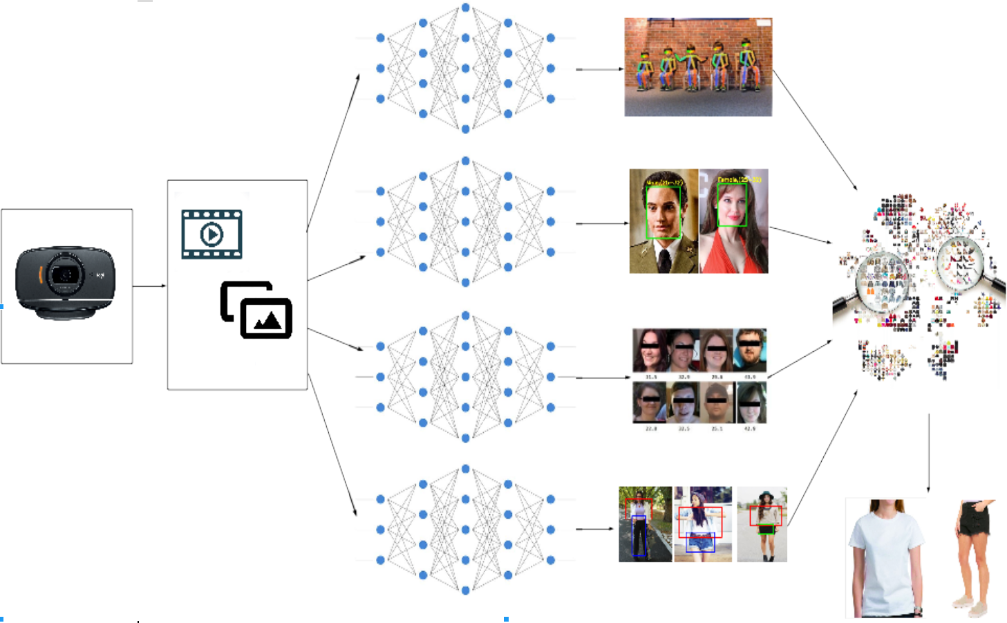 Building A Recommendation System Using Deep Learning Models Dzone