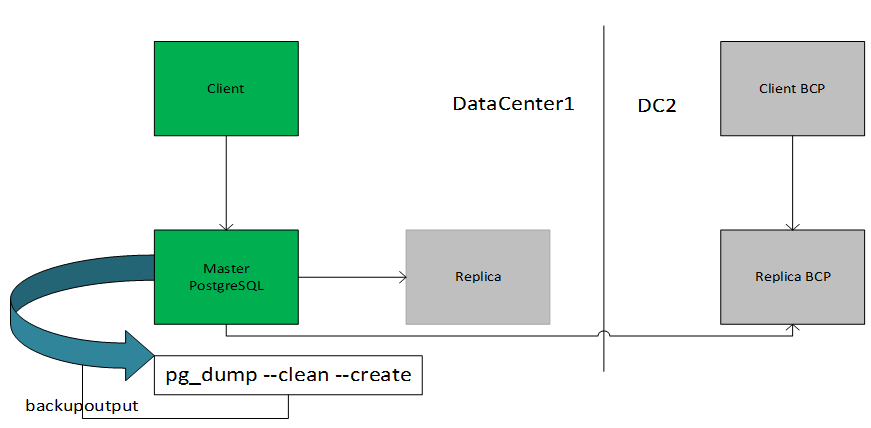 Postgresql схема dbo