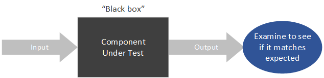 black box testing