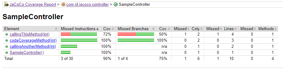 Code coverage-SampleController