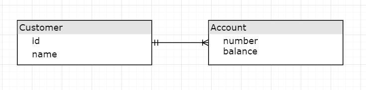 Creating two domain objects