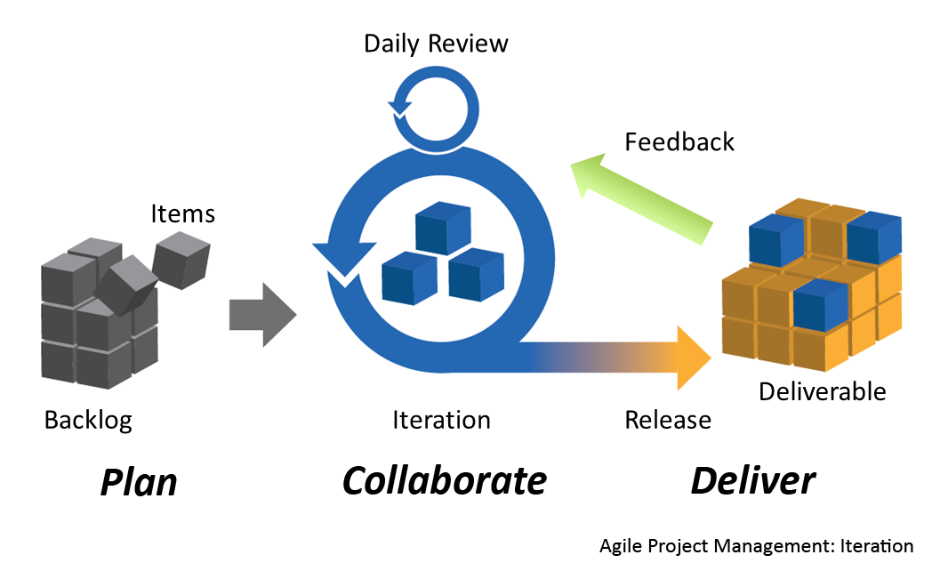 Project_management_iteration