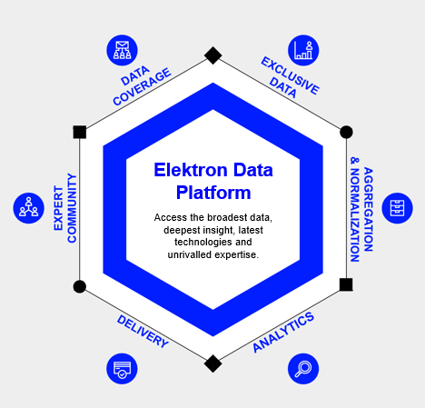 Elektron Data Platform