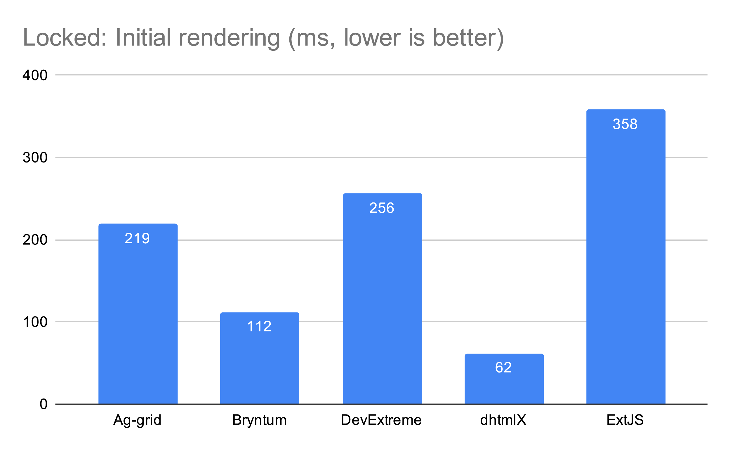 locked initial rendering vs grid type locked initial rendering vs grid type