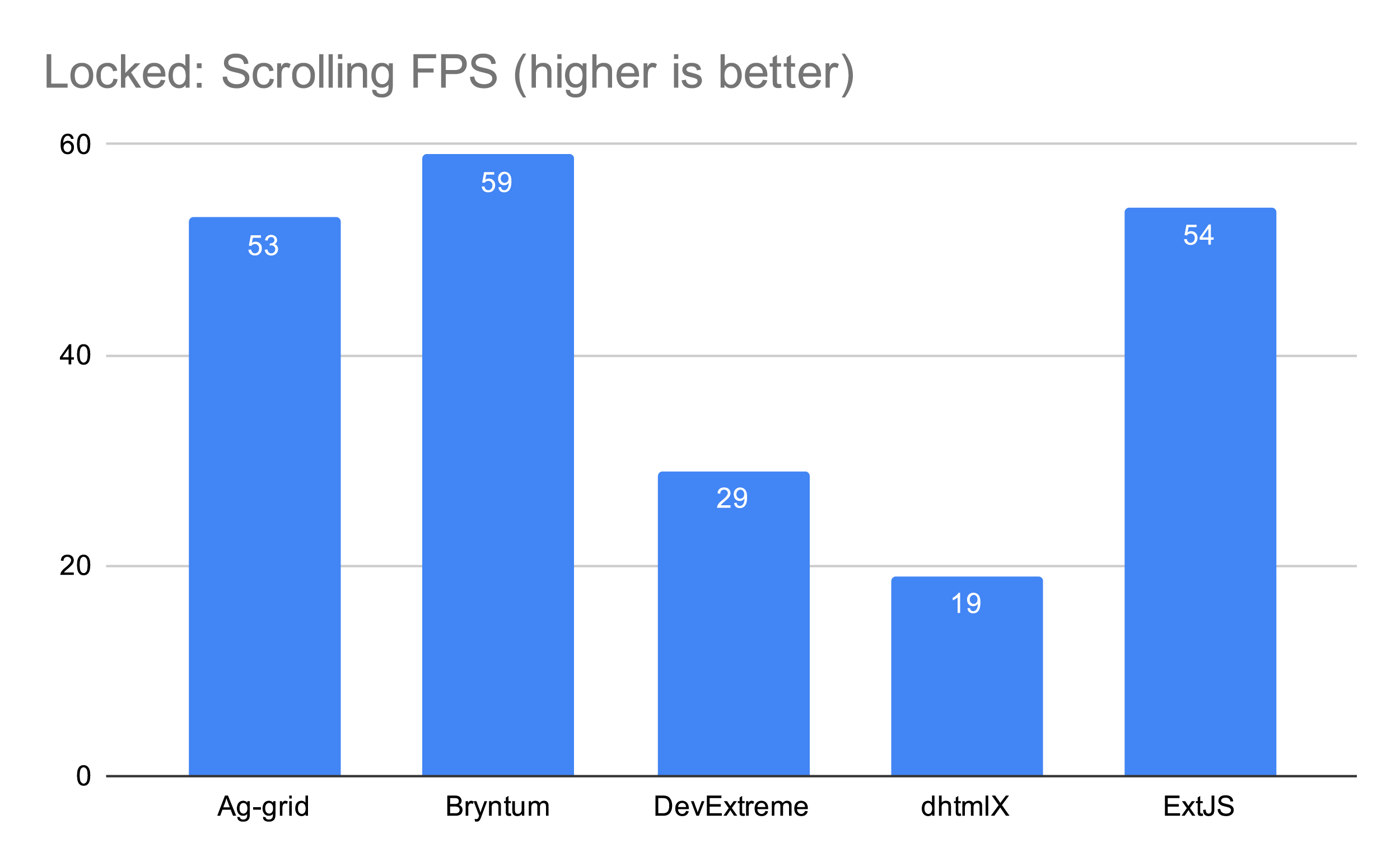 locked scrolling versus grid type locked scrolling versus grid type