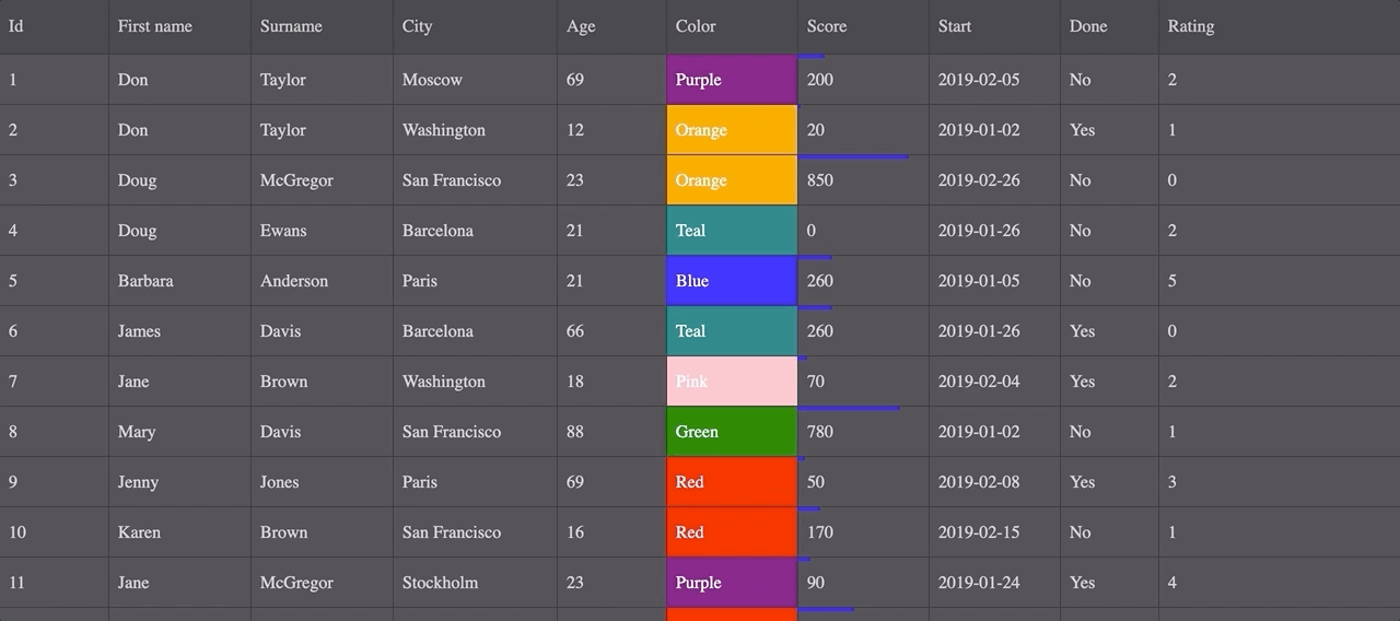 Scrolling Grid Scrolling Grid