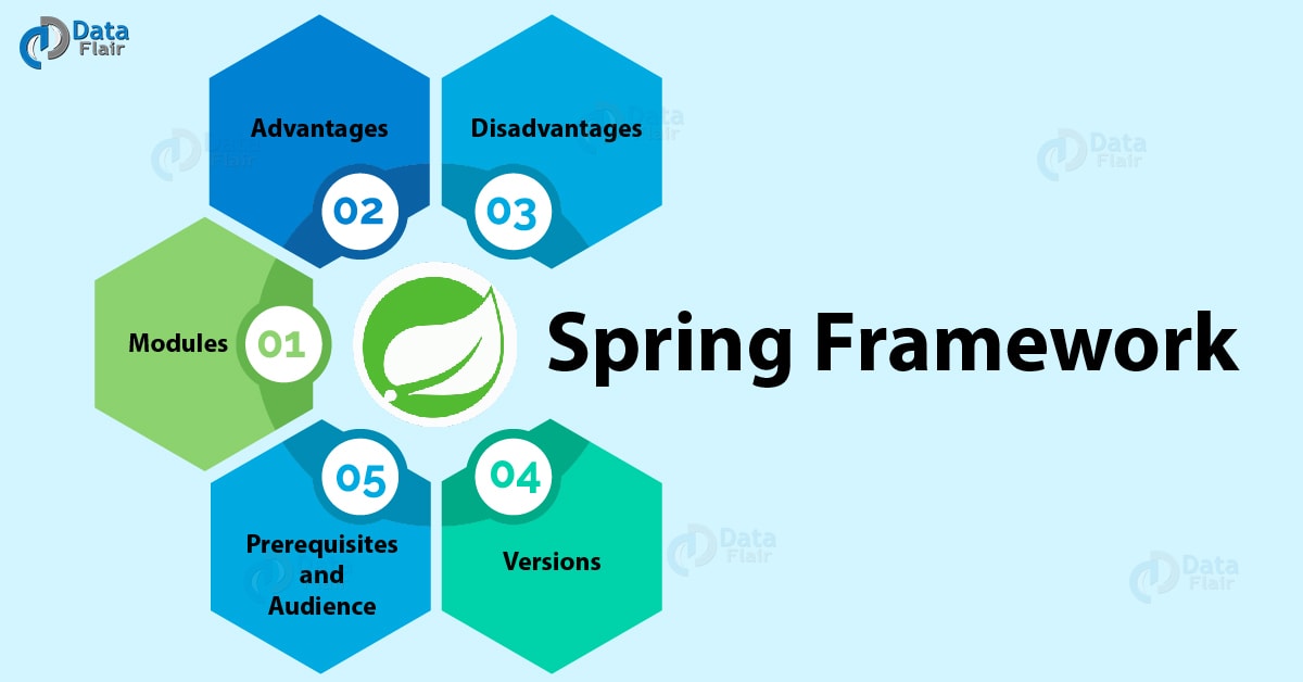 Альтернативой какой концепции java является spring framework