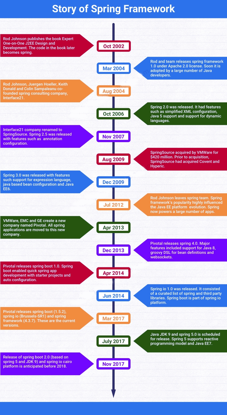 Companies that use hot sale spring framework