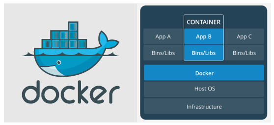 docker for mac localhost port conflicts