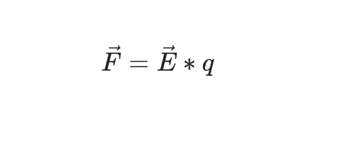 Determining final force on the particle Determining final force on the particle