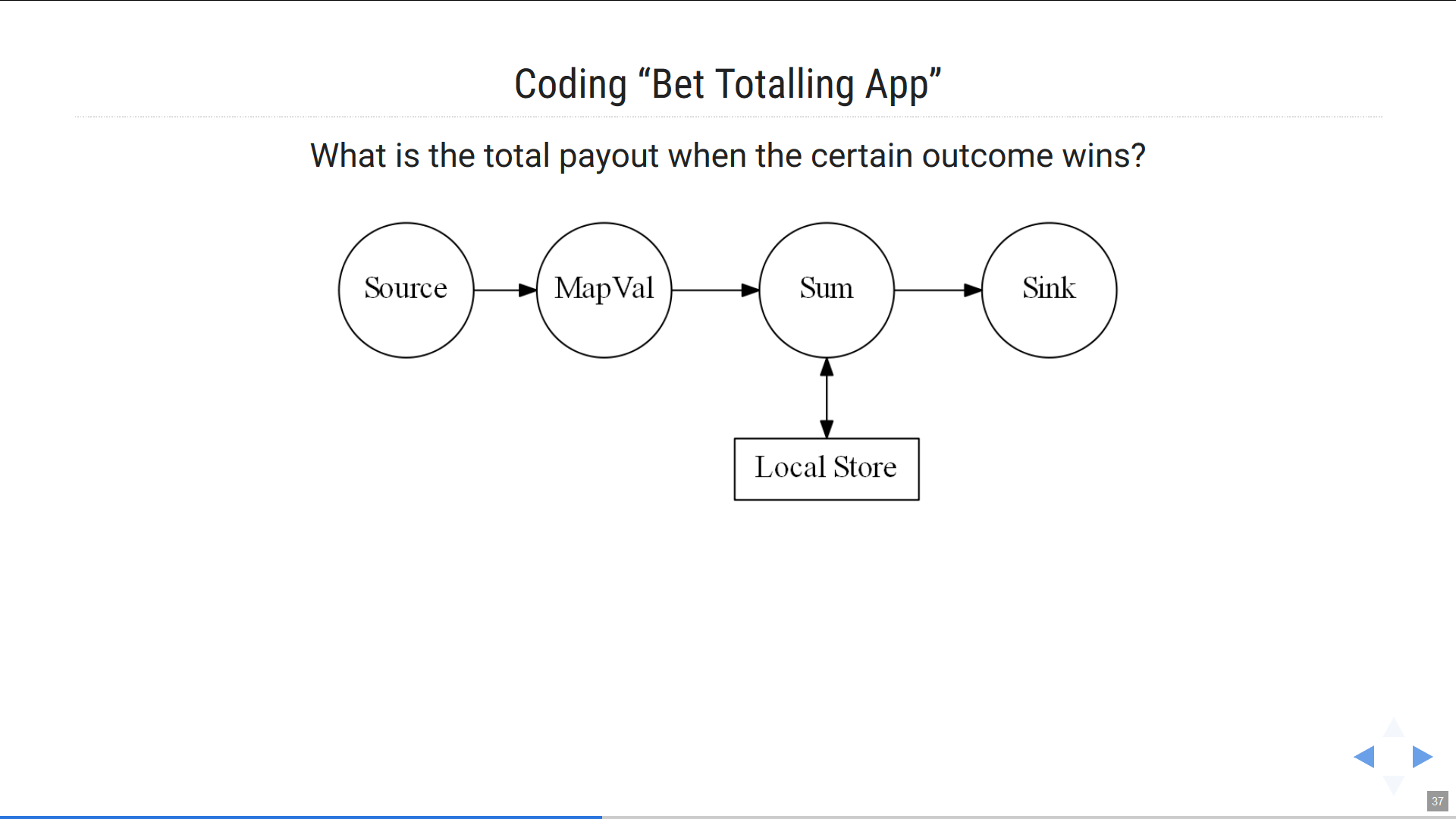Bet totalling app