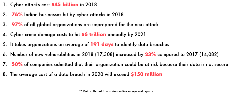 cloud security statistics