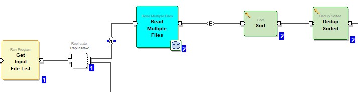 Ab initio graphs 2025 tutorial