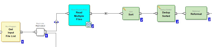 Ab initio 2025 run program component