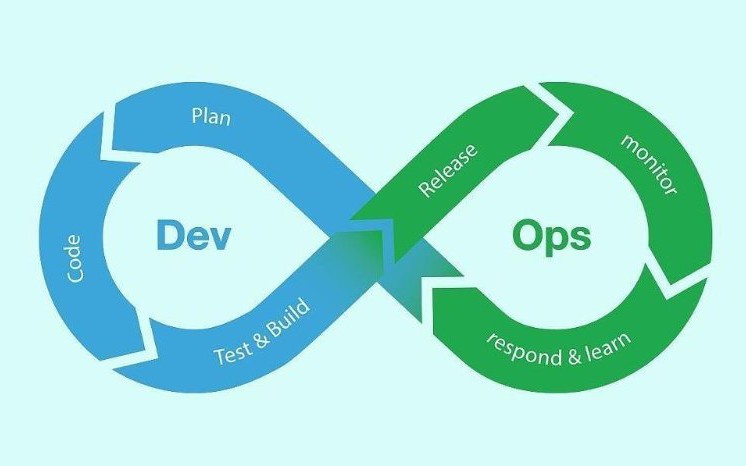 Devops And Agile A Perfect Combination Dzone