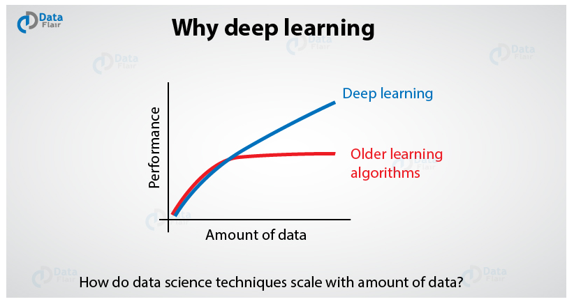 Why deep learning graph
